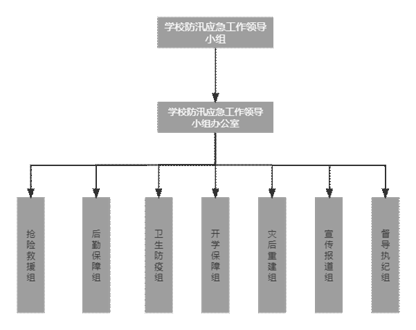 人力资源部组织结构图